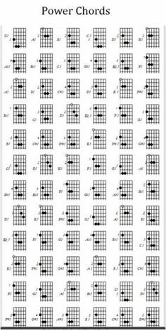 the guitar chords chart for power chords