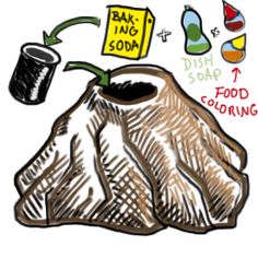 a drawing of a trash can with food coming out of it and the words bak - ing soda above it