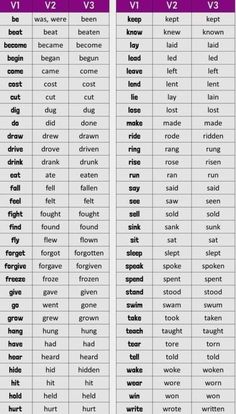 two different types of words that are in the same language, one is for each word