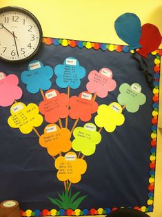 a bulletin board with flowers on it next to a clock