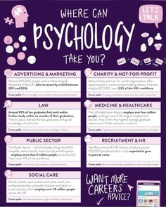 a poster with the words, where can psychology take you? and other things