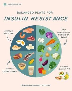 Nutrition Tips: Building a Foundation for a Healthier Life Insulin Resistance Diet Food Lists, Insulin Resistance Recipes, Insulin Resistance Diet Recipes, Hormone Nutrition, Balanced Plate, How To Regulate Hormones, Healthy Hormones, Quinoa Healthy, Polycystic Ovarian Syndrome