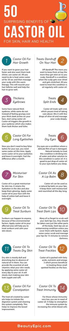 Benefits of Castor Oil :Castor oil is miracle oil which was used by our grandparents to get their entire problem solved from health to inducing labour. Benefits Of Castor Oil, Castor Oil Uses, Castor Oil For Skin, Caster Oil, How To Grow Your Hair Faster, Castor Oil For Hair, Oil For Hair, Problem Solved