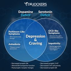 Addiction: Causes and Natural Treatments - DrJockers.com Low Serotonin, Dopamine Diet, Calm Magnesium, Increase Serotonin, Cells Activity, Positive Mood, Brain Health, Natural Treatments, Your Brain