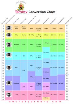 a chart with the names and times for different types of television shows on it's screen