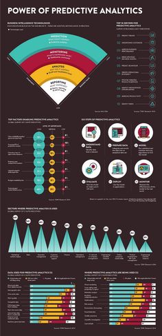 an info poster with many different types of information