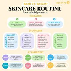 Skincare RoutineBuilding a skincare routine can seem overwhelming with so many products and steps involved. But a customized routine catered to your skin type and needs can leave your complexion... Esthetician Posts, Beauty Education, Skincare Guide, How To Grow Your Hair Faster, Basic Skin Care Routine, Korean Skincare Routine