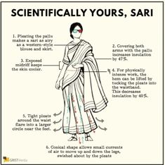 A sari (sometimes also saree or shari) is a women's garment from the Indian subcontinent, that consists of an un-stitched stretch of woven fabric arranged over the body as a robe, with one end attached to the waist, while the other end rests over one shoulder as a stole (shawl), sometimes baring a part of the midriff. How To Wear A Sari, Indian Culture And Tradition, Ancient History Facts, Indian History Facts, Weather Quotes, True Interesting Facts, Interesting Facts About World, Cool Science Facts, India Facts