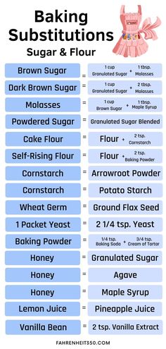 an info sheet showing the ingredients for baking sugars, sugar and flour in different flavors