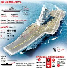 an aircraft carrier on the water with information about it's features and description in english