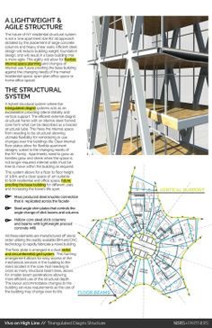 the architectural system is shown in this brochure, with information about its structure