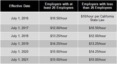 two pricing sheets for employees at least 25 employees with less than 24 employees, and the same