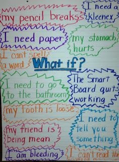 a bulletin board with writing on it that says what if? and other words in different colors