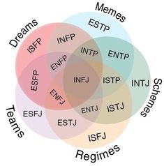 Enfp And Infj, Personalidad Enfp, Enfp Personality, Intj And Infj, Infj Type, Intp Personality, Infj Personality Type, Magia Das Ervas