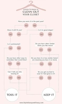 a pink poster with the words, how to clean out your closet and what to keep it