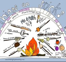 a drawing of a campfire with the words things on sticks written in different languages