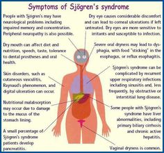 Sjogrens.i have this and the dry mouth is terrible.had it since 2000. Skin Rashes Pictures, Sciatic Nerve Pain, Lose Pounds, Oral Health Care, Nerve Pain