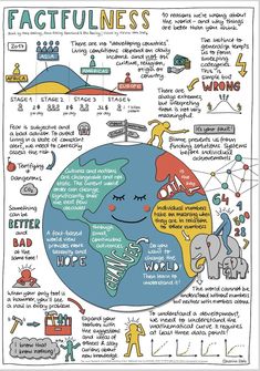 Compounding Quality (@QCompounding) on X Visual Summary, Kid Fonts, Journey Mapping, Myself Essay, Sketch Notes, Inspirational Posters, Baby T Shirts, Book Summaries, Developing Country