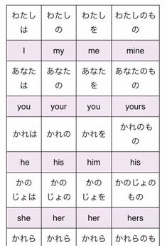 an image of korean words and phrases in the same language, with different meaningss