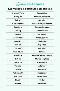 the words in french and english are arranged on a table with an arrow pointing to each other