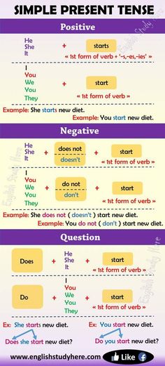 three different types of english words with the same language in each word, and one type of