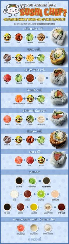 the ultimate sushi chart is shown in this image