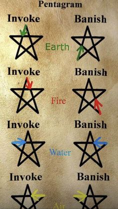 Wolf Of Antimony, Witch Symbols, The Pentagram, Magick Symbols, Wiccan Symbols, Wiccan Magic, Magic Spell Book, Grimoire Book