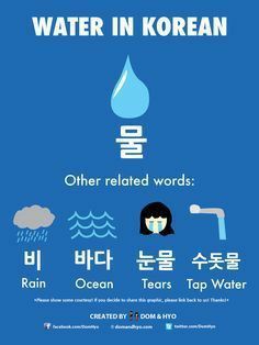 the poster for water in korean is shown with different words and symbols, including an image of