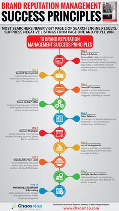 a poster with the words brand reputation management and its key steps to successful business success