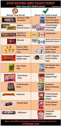 the top 10 candy brands in canada