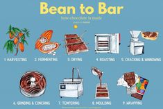 the instructions for how to make a bean to bar