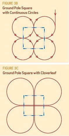 the diagram shows how to draw a heart in three different ways, including two circles and one