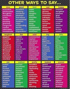 a colorful poster with words that say,'there are many different things to say in each