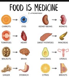 Walnut Brain, Healthy Food Chart, Food Is Medicine, Healthy Facts, Food Health Benefits, Resep Diet, Healthy Food Motivation, Healthy Lifestyle Food, Health Knowledge