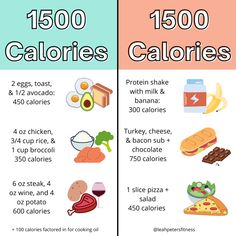 1500 Calorie Diet Meal Plans, 1600 Calorie Meal Plan, 1500 Calorie Diet Plan, 1500 Calorie Diet, Meal Plan Ideas, Habit Change, 500 Calorie Meals