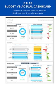 the sales dashboard with data displayed on it