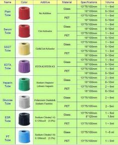 the different types of garden hoses are shown in this table listing for each type