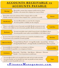 an info sheet with the words, accounts receivable vs amounts payable