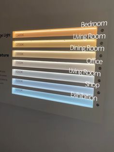 a display with different types of lights on the wall and below it's name