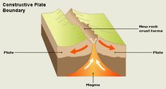 the structure of a volcano is shown in this diagram