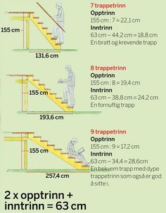 the steps are labeled with numbers and measurements for each set of stairs in different directions