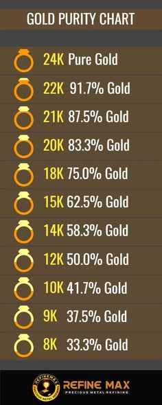 gold prices chart for different countries in the world, with numbers on each side and an arrow