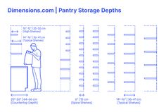 a diagram showing how to use the party storage depths for different types of items