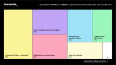 a diagram showing the different types of people who are in this area, and how they can