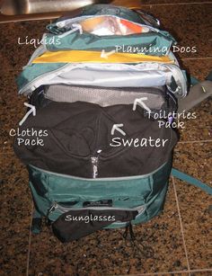 the contents of a backpack are labeled