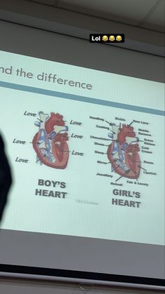 a man standing in front of a projector screen with an image of the human heart on it