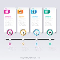 four steps with numbers on each side and numbered options for each step in the middle