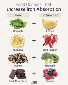 Food Combos, Increase Iron, Iron Absorption, Iron Vitamin, Foods With Iron, Food Health Benefits, Healthy Hormones, Integrative Nutrition, Healthy Lifestyle Food