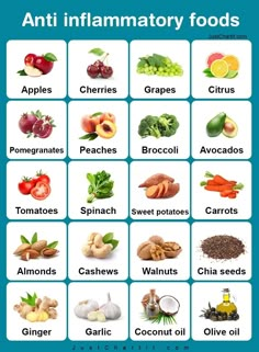 Antinflammatory Foods, Antinflammatory Diet, Inflammatory Foods List, Pancreatic Diet Recipes, Pancreatic Diet, Nice Meals, Nutrition Notes, Health Vibes