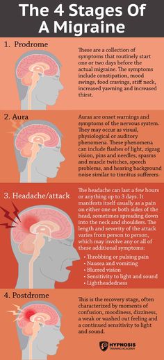 Hypnosis For Migraines: What Causes A “Headache On Steroids” & The Hypnosis Techniques For Prevention & Pain Relief Chronic Back Pain, Muscle Twitching, Back Pain Remedies, Chronic Migraines, Health And Fitness Magazine, Migraine Relief, Healthy Diet Tips, Migraine Headaches, Daily Health Tips